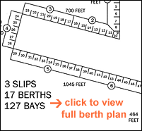 Port berth map